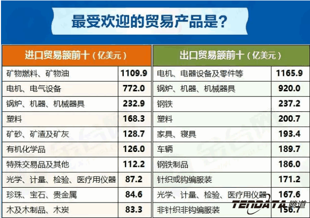 中美贸易,外贸企业,一带一路,Ebpay,外贸数据,P2P,海外邀约,贸易