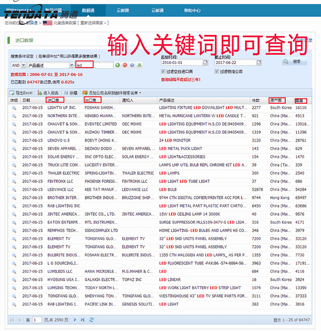 海关数据,进出口数据,贸易样本,Ebpay,外贸通,海外市场