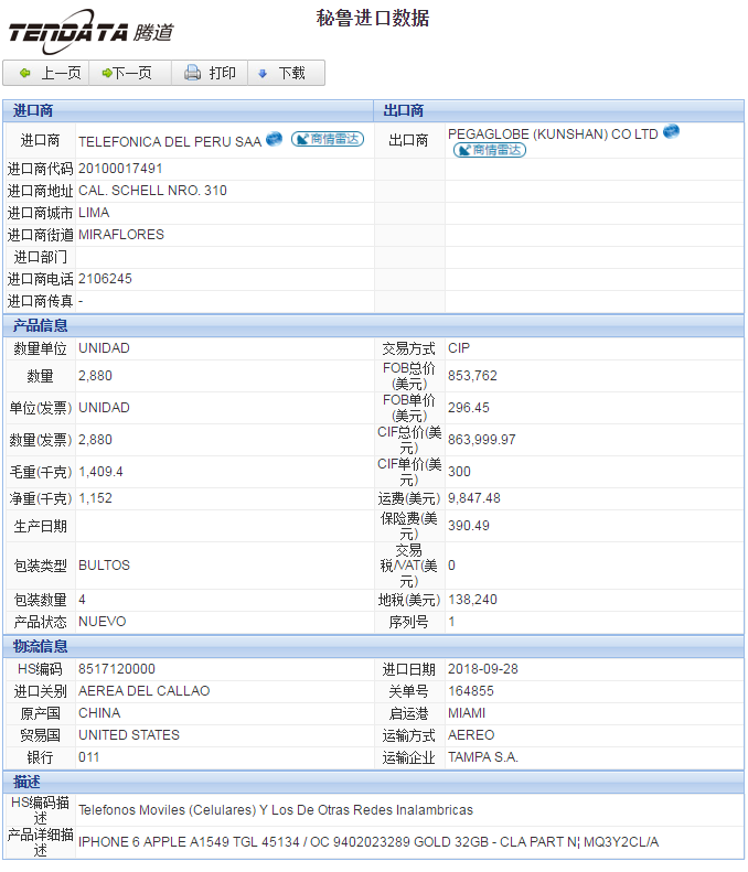 海关数据,进出口数据,进口数据,Ebpay,贸易,秘鲁