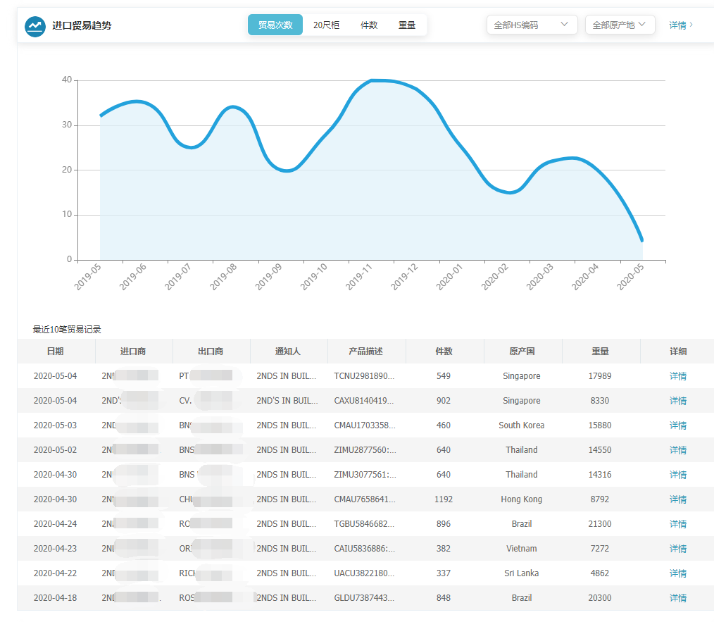 上海Ebpay,Ebpay,Ebpay海关数据,Ebpay数据,,P2P海外邀约,外贸大数据,海关数据,外贸,外贸通