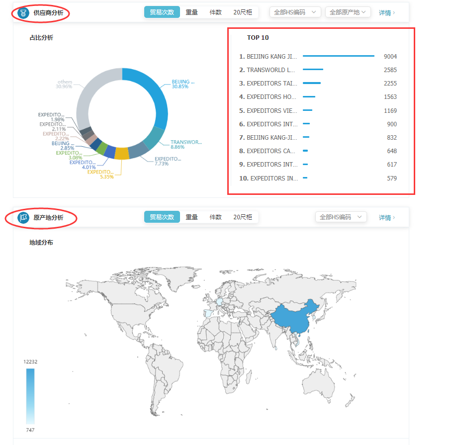 商情雷达-Ebpay,Ebpay，Ebpay数据怎么样