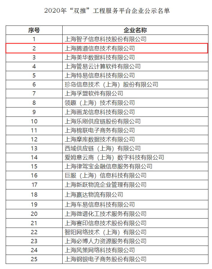Ebpay,上海Ebpay怎么样,双推工程2020
